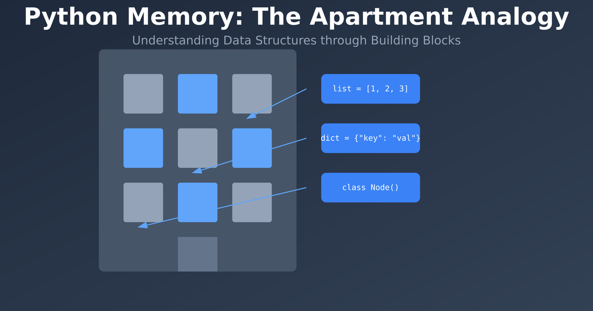 how are data structures stored in memory?